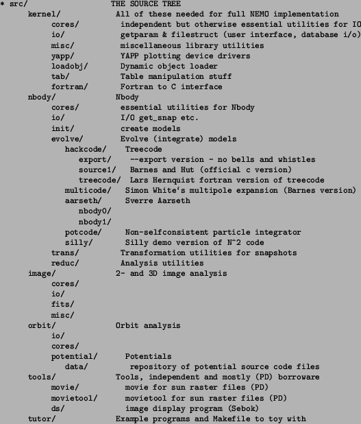 \begin{table}\footnotesize\begin{verbatim}(*)usr/ User contributed software t...
...o/ -- Micro Nemo (old version)
lib/
nbody/\end{verbatim}\normalsize\end{table}